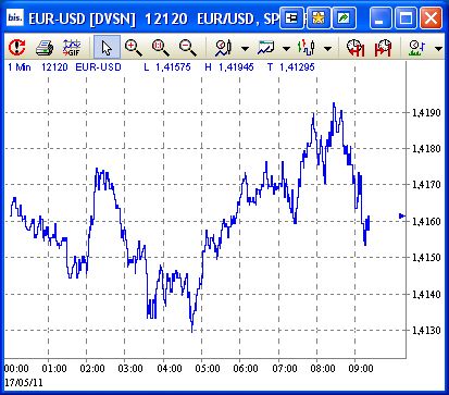 Quo Vadis Dax 2011 - All Time High? 403820