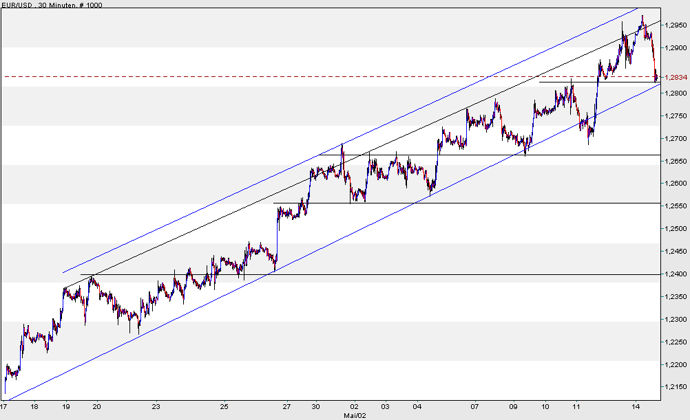 der Euro/Dollar Long Thread 40559