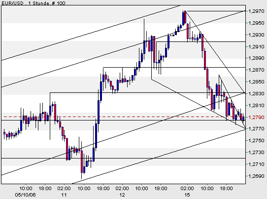 der Euro/Dollar Long Thread 40659