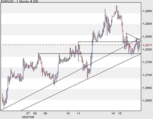 der Euro/Dollar Long Thread 40692