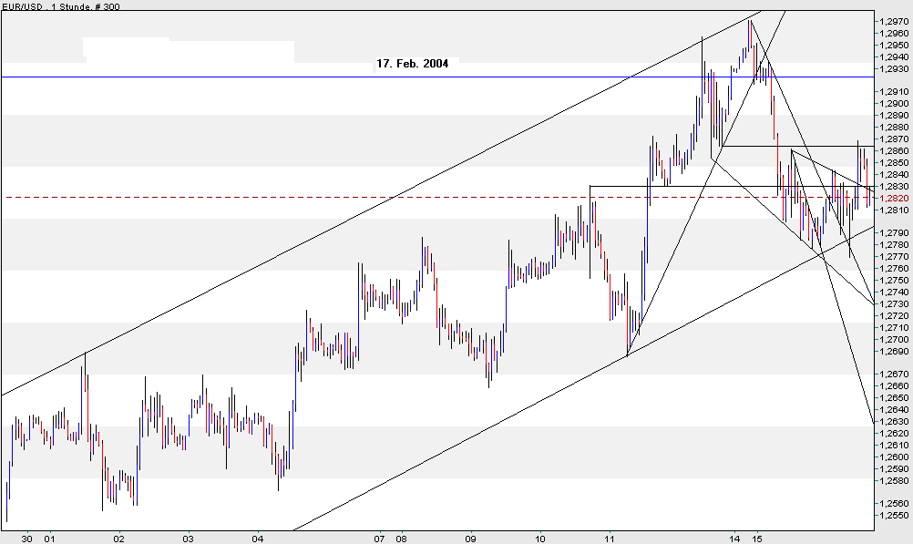 der Euro/Dollar Long Thread 40774