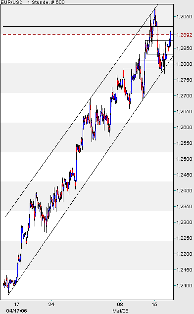 der Euro/Dollar Long Thread 40801