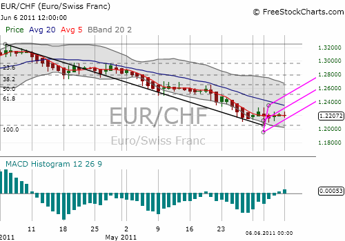 Schweizer Franken, wohin gehts 409833