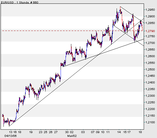 der Euro/Dollar Long Thread 41146
