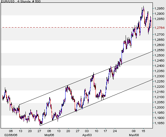 der Euro/Dollar Long Thread 41151