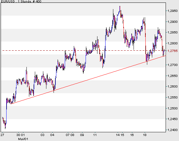 der Euro/Dollar Long Thread 41225
