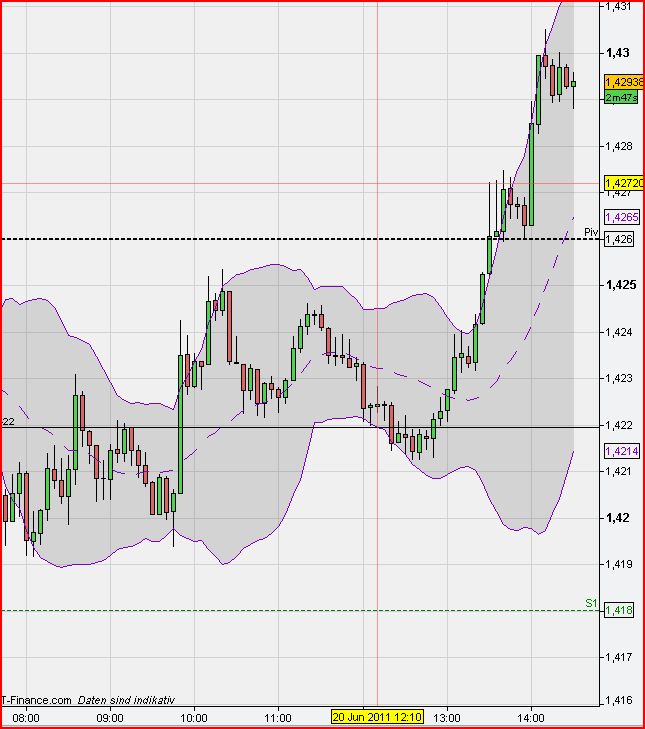 Quo Vadis Dax 2011 - All Time High? 413859