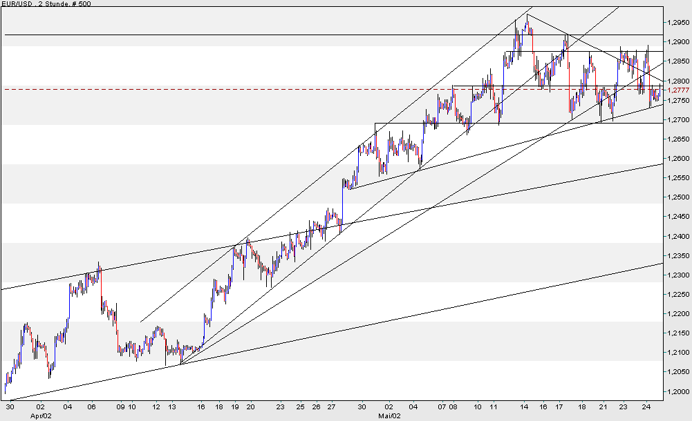 der Euro/Dollar Long Thread 41715