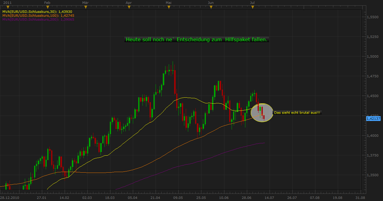 Der EUR/USD 2,0 Thread 419381