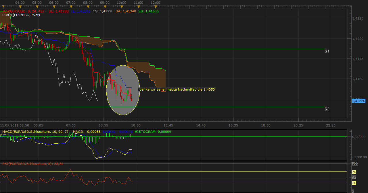 Der EUR/USD 2,0 Thread 419454