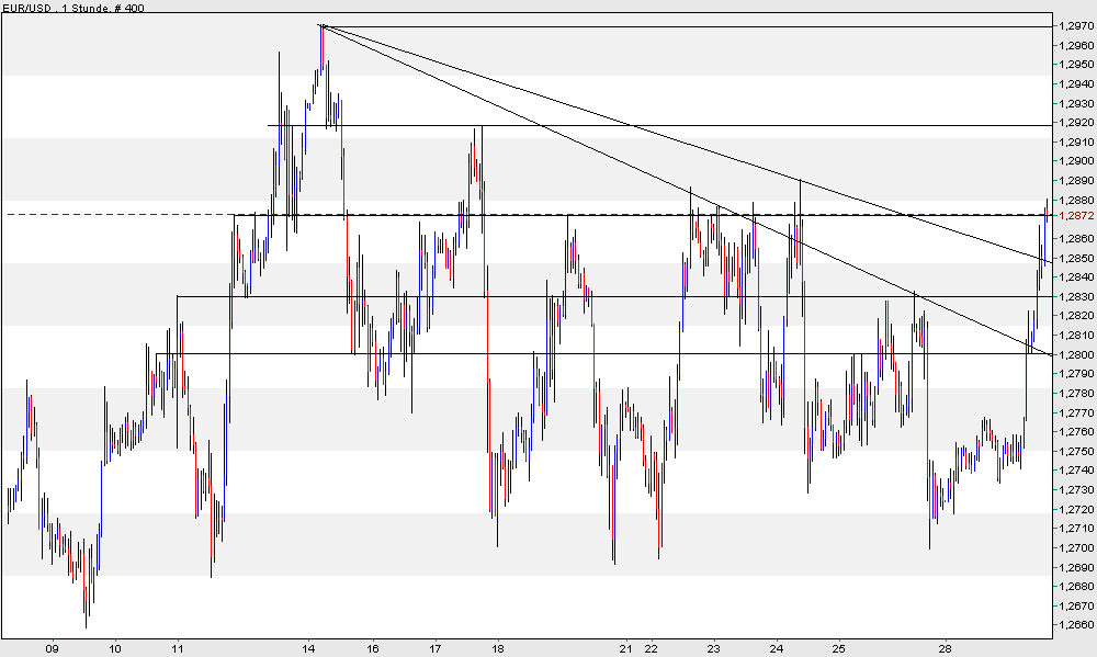 der Euro/Dollar Long Thread 42108