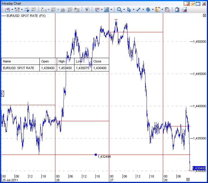 Quo Vadis Dax 2011 - All Time High? 424977