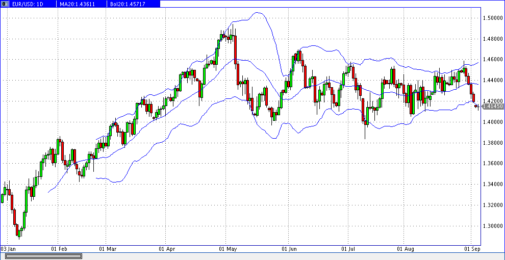 Quo Vadis Dax 2011 - All Time High? 436145