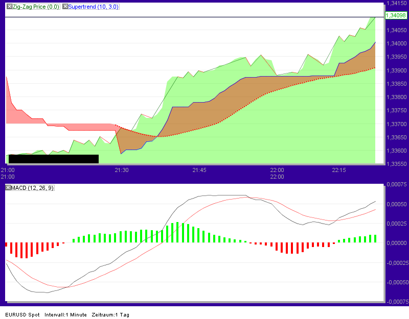 Quo Vadis Dax 2011 - All Time High? 446522