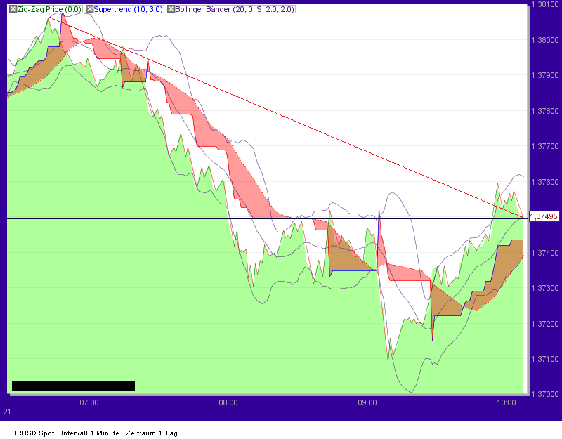 Quo Vadis Dax 2011 - All Time High? 450139