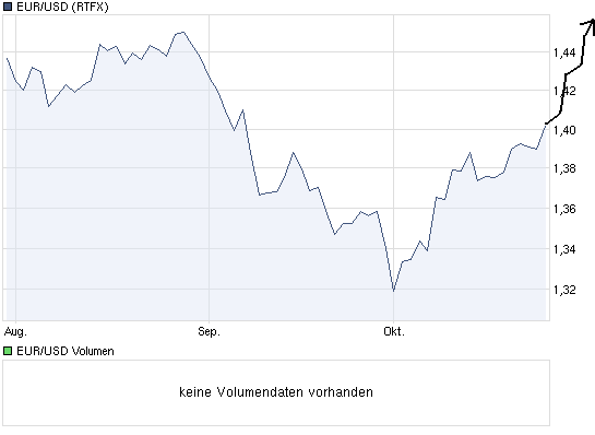 Quo Vadis Dax 2011 - All Time High? 451891