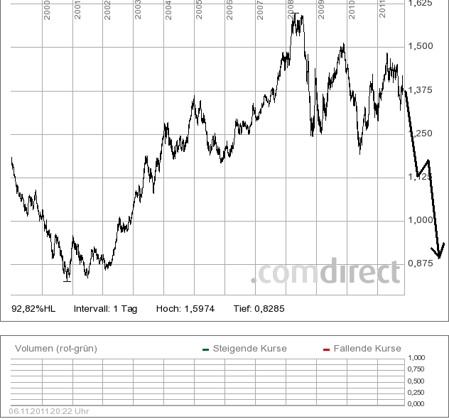 Quo Vadis Dax 2011 - All Time High? 454751