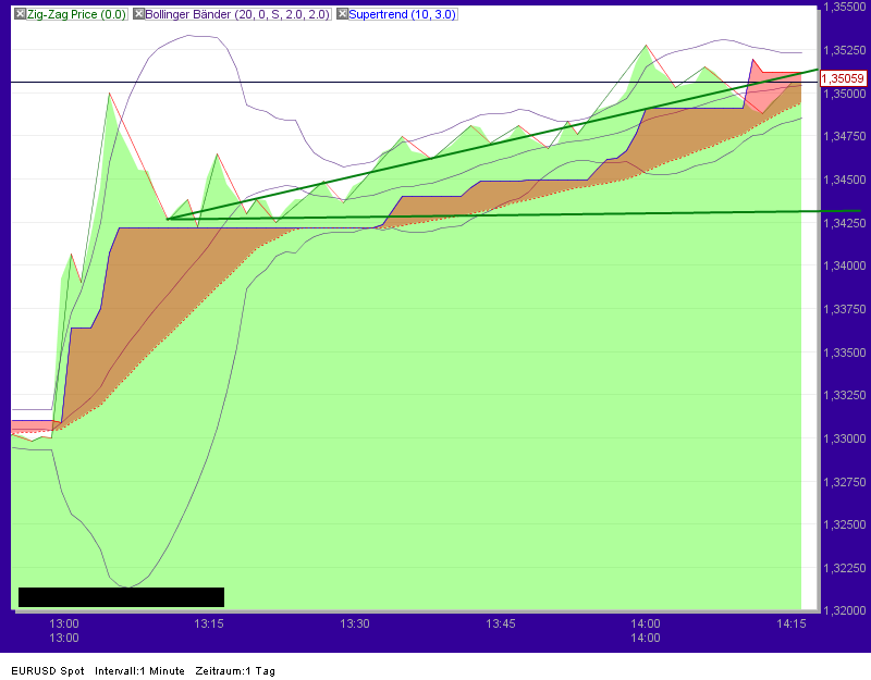 Quo Vadis Dax 2011 - All Time High? 462646