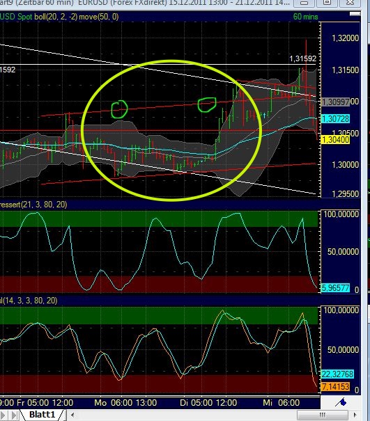 Quo Vadis Dax 2011 - All Time High? 469876