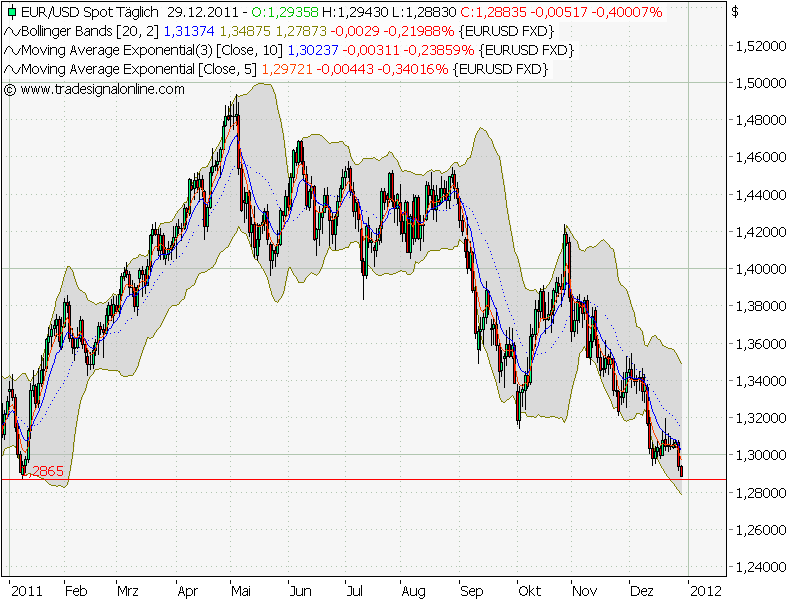Quo Vadis Dax 2011 - All Time High? 471777