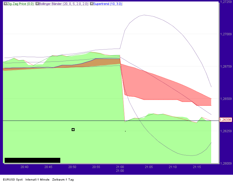 Quo Vadis Dax 2012 - Krise ohne Ende? 476549