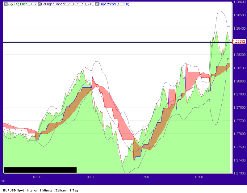 Quo Vadis Dax 2012 - Krise ohne Ende? 477262