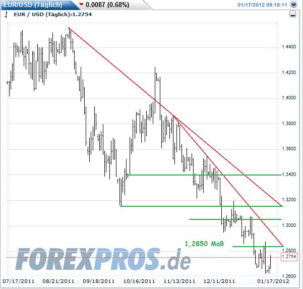 Indexhandel 2012 Rally trotz unzähligen Krisen? 477338