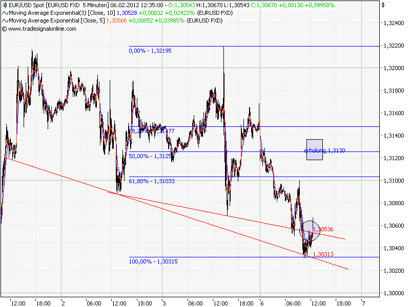 Indexhandel 2012 Rally trotz unzähligen Krisen? 482780