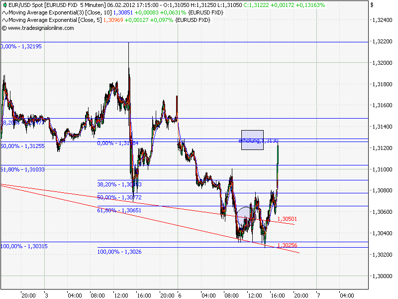 Indexhandel 2012 Rally trotz unzähligen Krisen? 482874