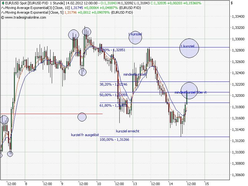Indexhandel 2012 Rally trotz unzähligen Krisen? 485357