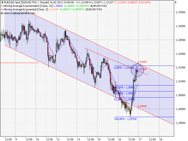 Indexhandel 2012 Rally trotz unzähligen Krisen? 486357
