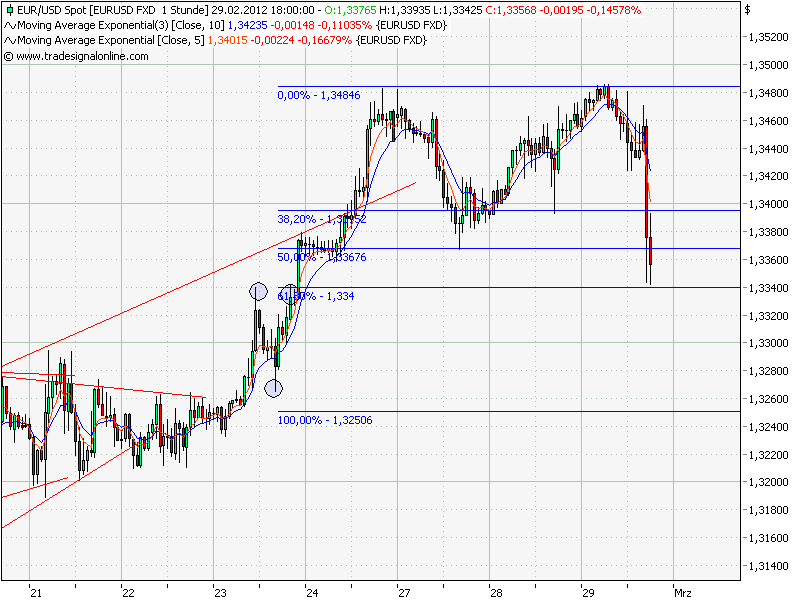 Indexhandel 2012 Rally trotz unzähligen Krisen? 489754