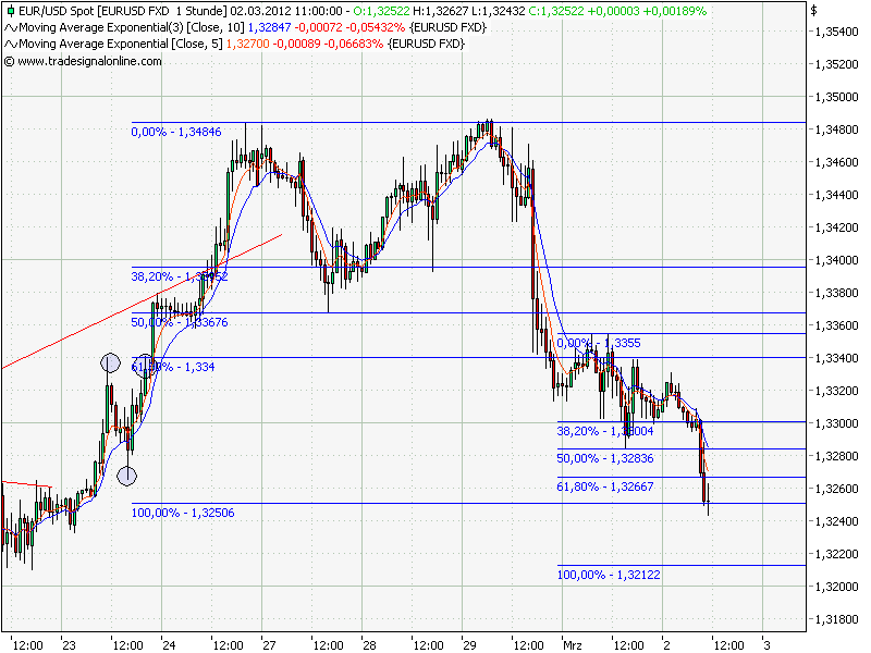 Indexhandel 2012 Rally trotz unzähligen Krisen? 490262