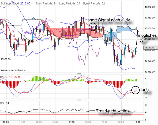 QV ultimate 2012 496826