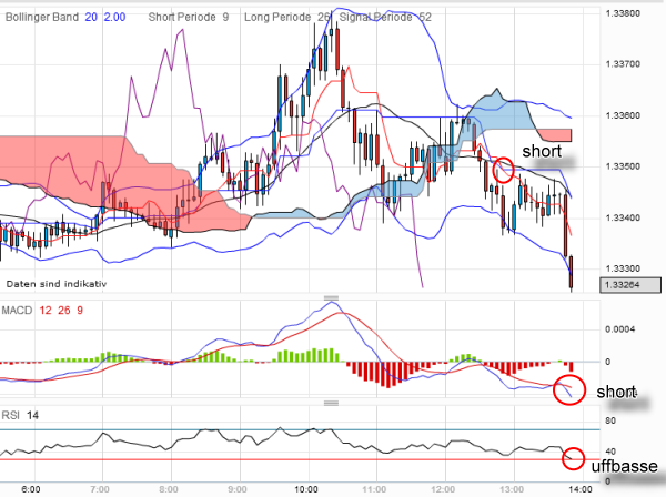 QV ultimate 2012 497277