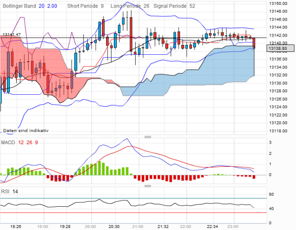 QV ultimate 2012 498287