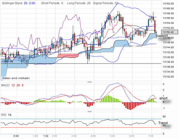 QV ultimate 2012 498313