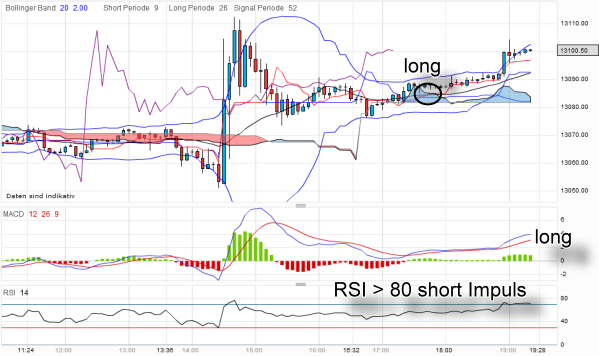 QV ultimate 2012 498750
