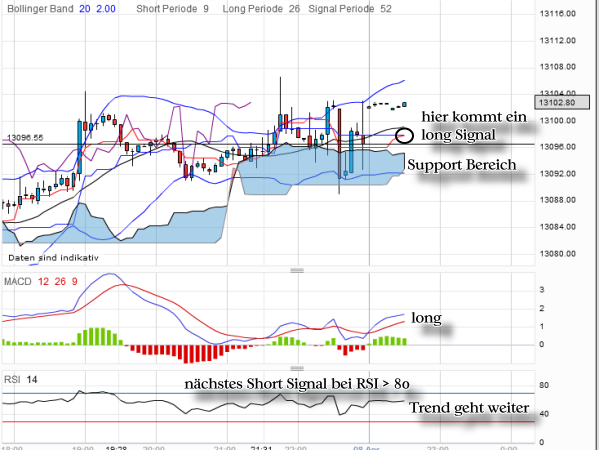 QV ultimate 2012 499043