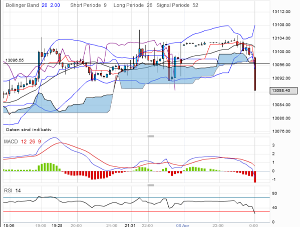 QV ultimate 2012 499069