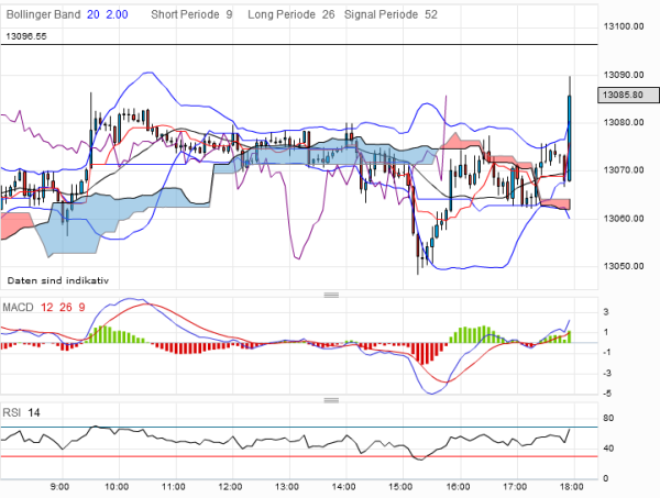 QV ultimate 2012 499205