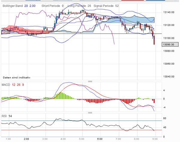 QV ultimate 2012 499315
