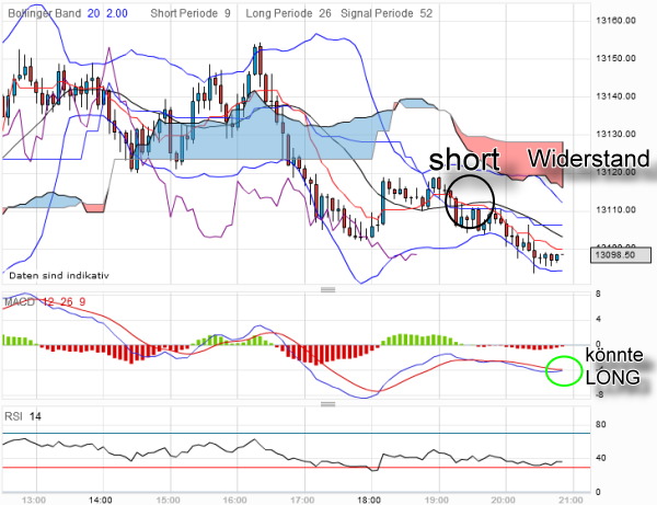 QV ultimate 2012 499988