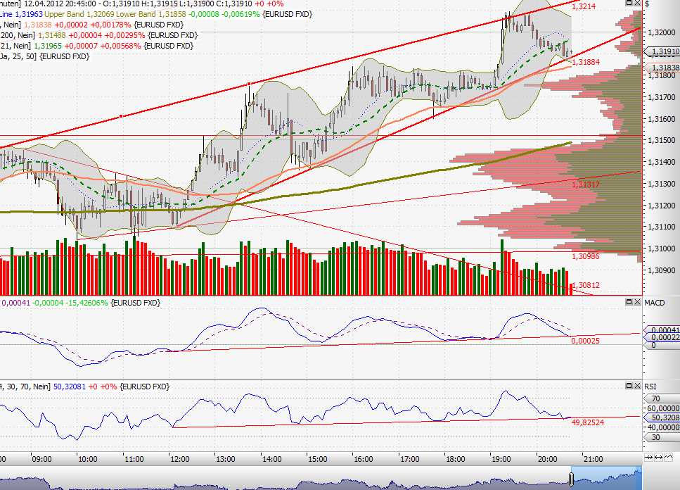 QV ultimate 2012 500409