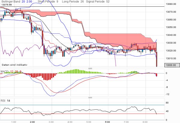 QV ultimate 2012 501106