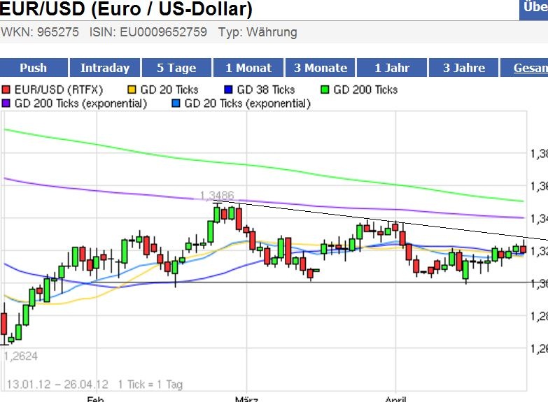 Indexhandel 2012 Rally trotz unzähligen Krisen? 504461