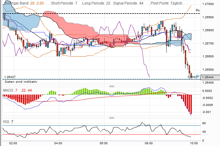 QV ultimate 2012 516858