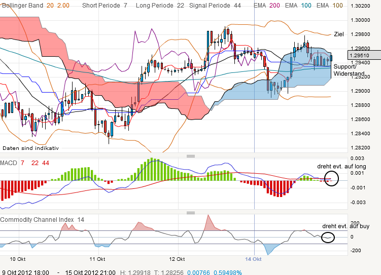 QV ultimate 2012 544721
