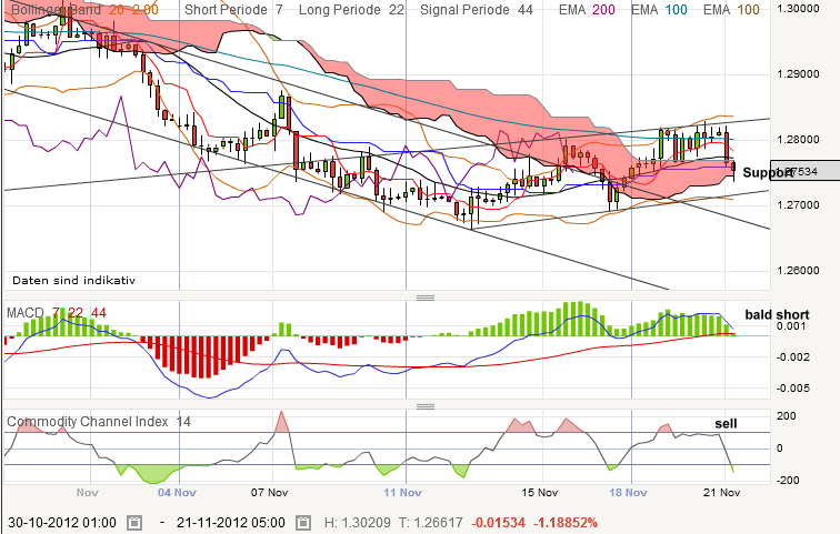 QV ultimate 2012 555236