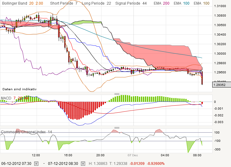 QV ultimate 2012 559933